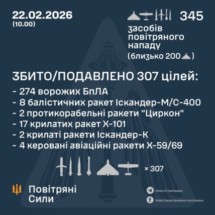 Атака по Україні 22 лютого