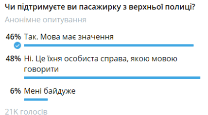 Опитування щодо використання російської мови в потягах