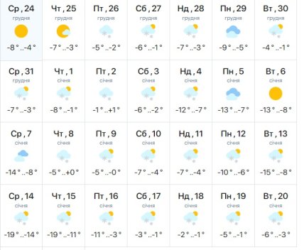 Погода в Харькове