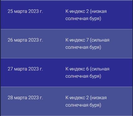 Магнитные бури в марте 2023