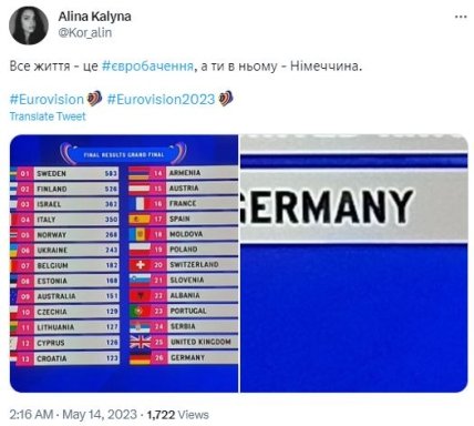 Мем Евровидение 2023