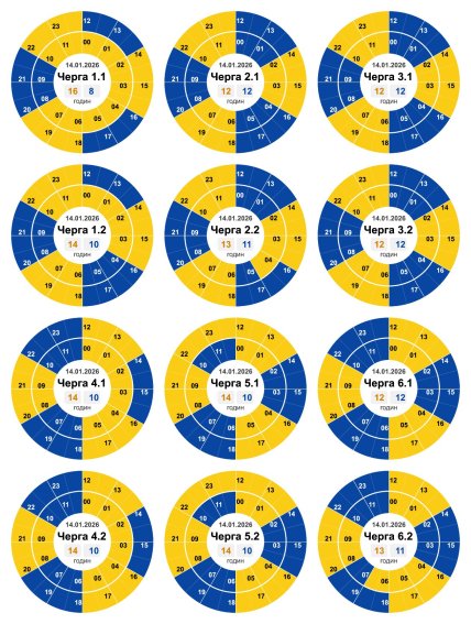 Графіки відключень у Кіровоградській області 14 січня
