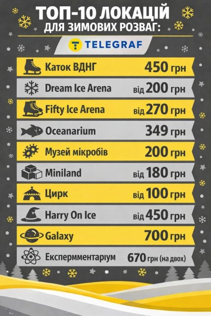 Сколько стоят разные развлечения в Киеве