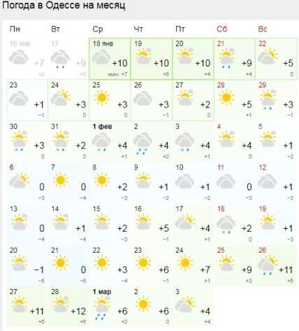 Погода в Одессе
