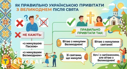Як вітати з минулим Великоднем. Інфографіка згенерована ШІ