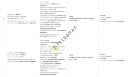 Недвижимость