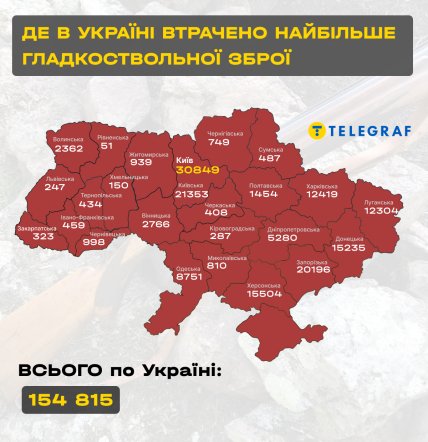 Скільки в Україні викрадено та втрачено гладкоствольної зброї