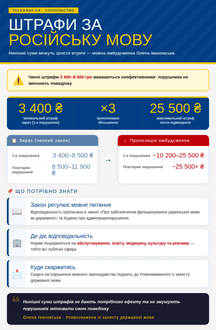 Языковой омбудсмен Елена Ивановская предложила увеличить штрафы за использование русского языка
