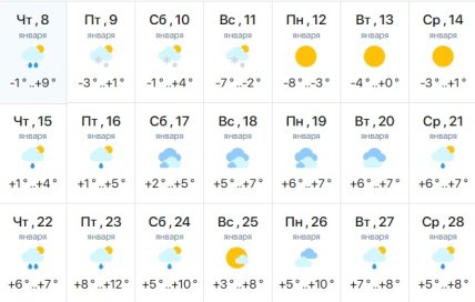 Погода в Одессе