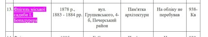 Флігель садиби Бонадурера деякий час офіційно був визнаний пам'яткою архітектури