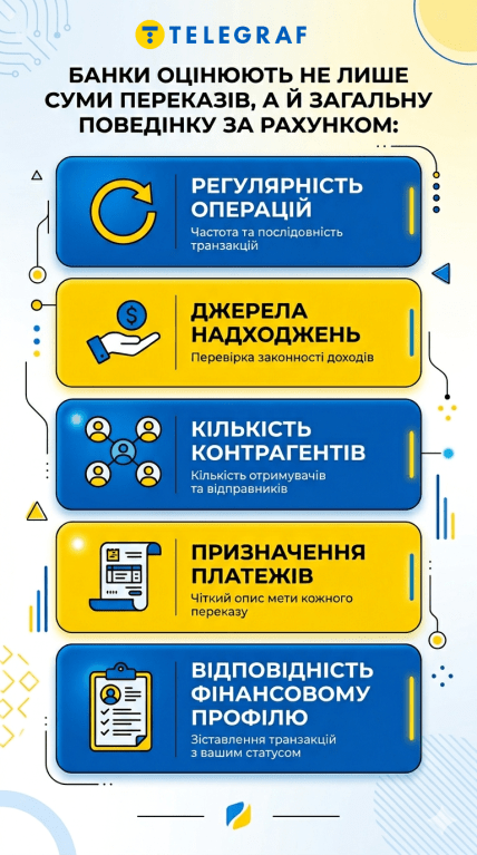 Що оцінюють банки