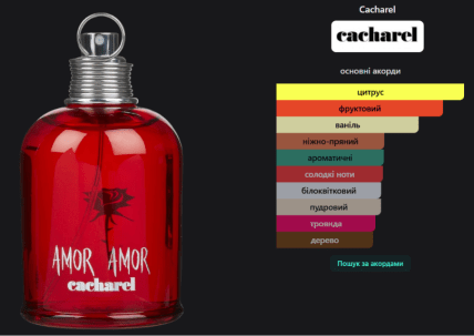 духи Amor Amor