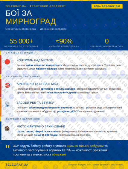 Бои за Мирноград