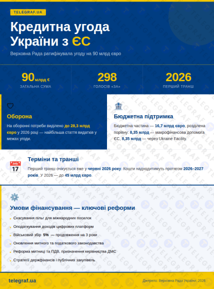 Соглашение с ЕС