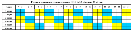 Графік відключення світла у Вінниці та Вінницькій області 05.01.2026