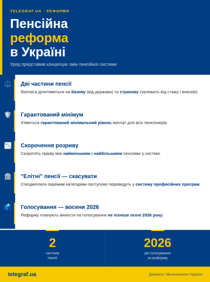 Пенсионная реформа 2026