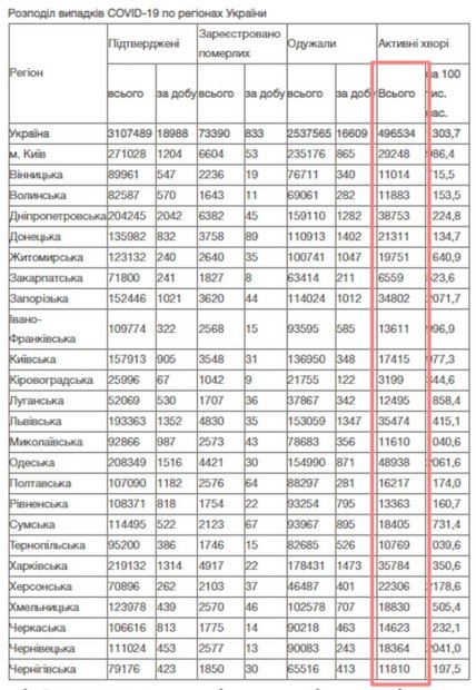 Коронавирус в Украине