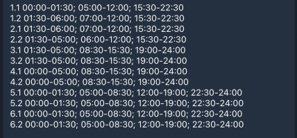 Графіки відключень у Харківській області 20 січня