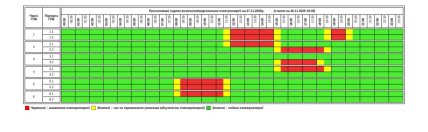 Графики отключения света в Тернопольской области 27 ноября
