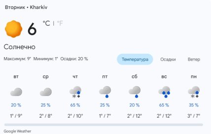 Погода в Харькове