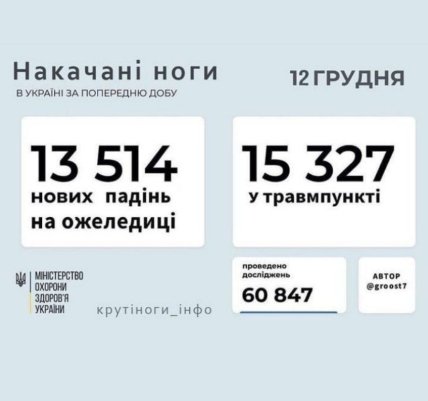 Мем о гололеде