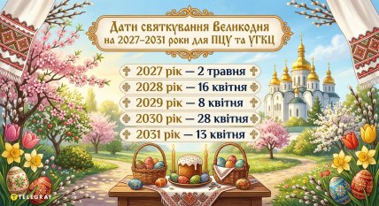 Даты Пасхи, когда Пасха