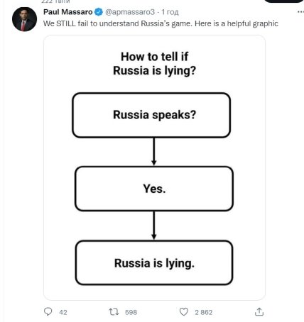 Росія, коли щось каже, бреше