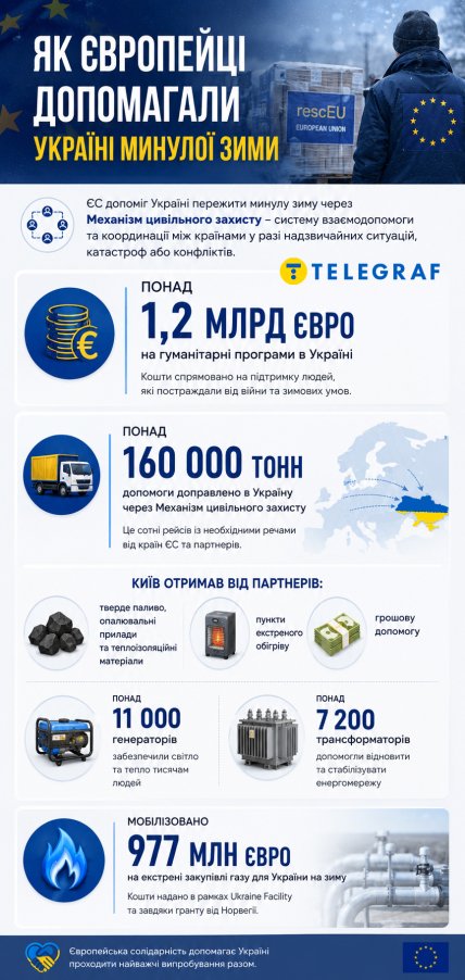 Інфографіка "Телеграфу"