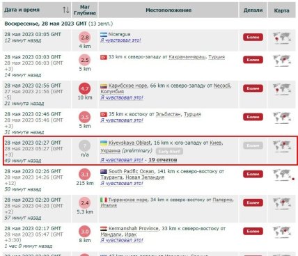 Землетрус в Києві