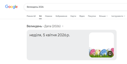 Великдень 2026 дата