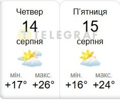 Погода у Києві 14-15 серпня 2025
