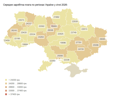 Середня заробітна плата в Україні по регіонах