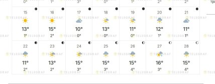 Погода наприкінці березня 2026 у Львові
