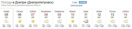 Погода в Днепре с 5 по 14 мая