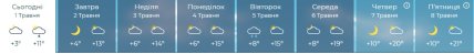 Погода в Запорожье