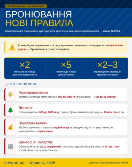 Мобилизация, бронирование