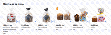 Ціни на паски в "Сільпо"