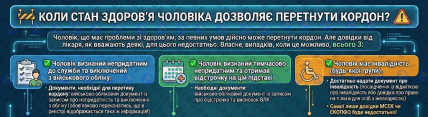 У яких випадках українці можуть виїжджати за кордон