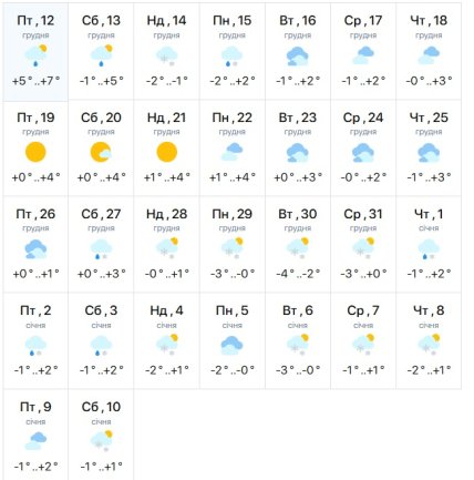 Погода у Києві