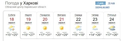 Прогноз погоды в Харькове на неделю