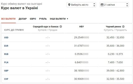 Курс валют в НБУ и на черном рынке на 21 апреля