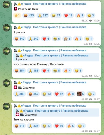 Повідомлення моніторингових каналів