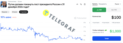 Ставки на потерю власти Путиным до конца 2026 года