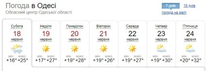 Прогноз погоды в Одессе на неделю