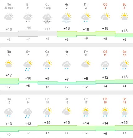 Погода в Золочеве