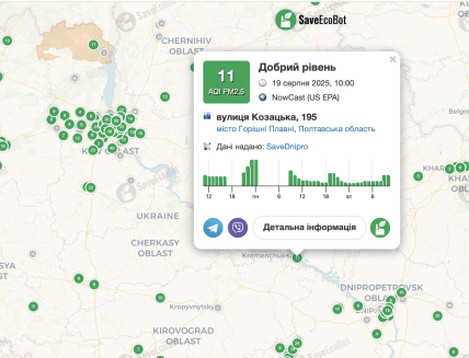 Качество воздуха в Кременчуге