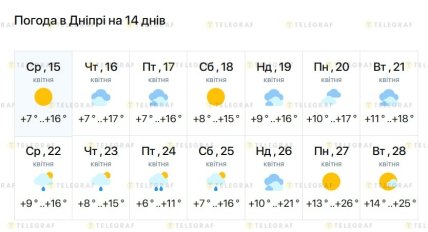 Какая будет погода в Днепре почти до конца апреля 2026 года