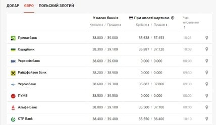 валюти, банк, євро, Україна, економіка