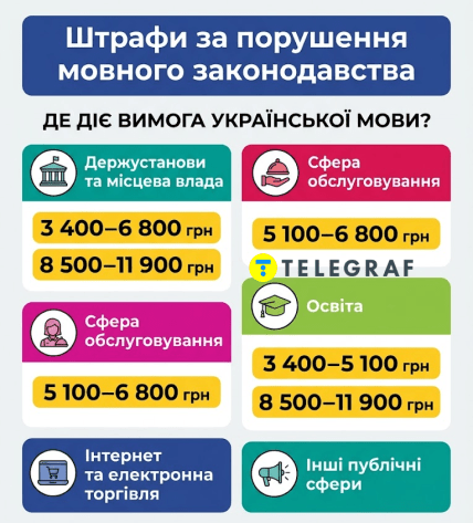 Где еще могут оштрафовать за нарушение языкового закона
