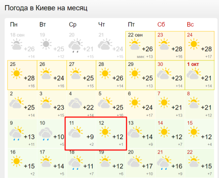 Прогноз погоди у Києві на місяць від Meteofor